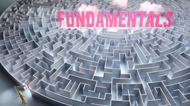 Fundamentals and a difficult path, confusion and frustration in seeking it, hard journey that leads to Fundamentals
