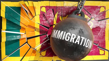 Immigration in Sri Lanka - big impact of Immigration that destroys the country and causes economic decline