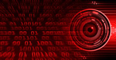 Siber gelecek teknolojisi kavramı