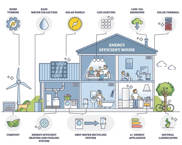 Casa de eficiencia energética con diagrama de esquema de uso de recursos ambientales — Archivo Imágenes Vectoriales