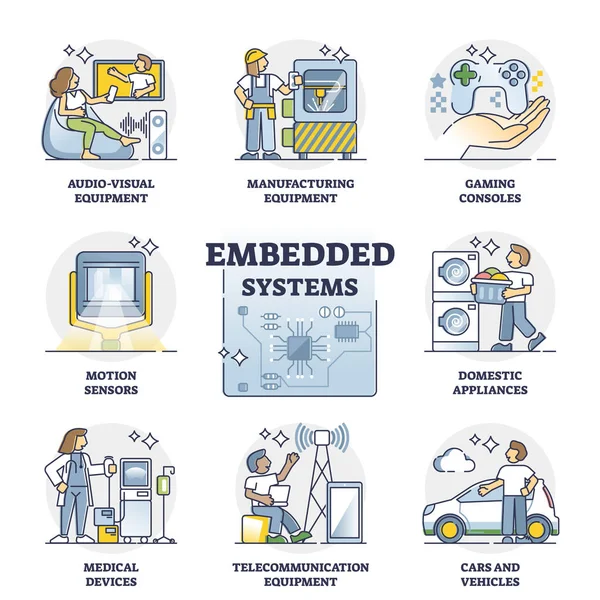 Embedded systems as external peripheral devices in outline collection set — Stock Vector