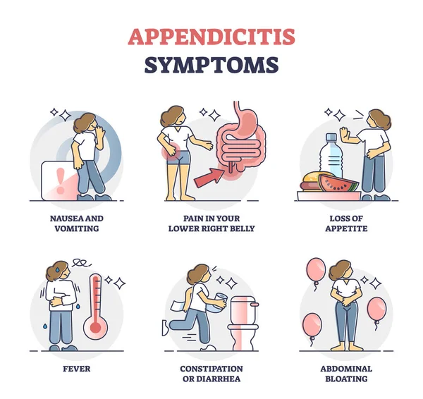 Sintomas de apendicite, diagnóstico de problemas abdominais esboço diagrama —  Vetores de Stock