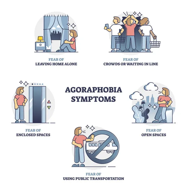 Agoraphobia 증상, 정신 질환 예제, 컨셉트 컬렉션 세트의 개요 — 스톡 벡터