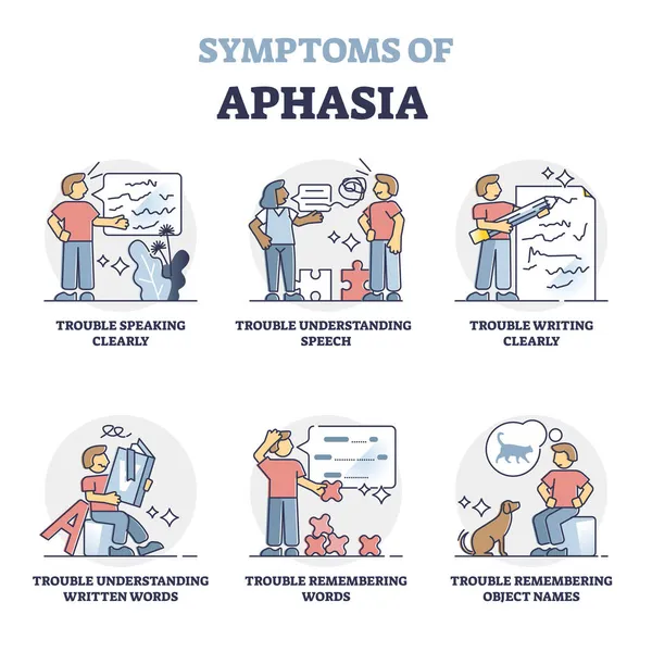Symptome einer Aphasie-Störung als illustrierte Beispiele mit Patienten, Skizze — Stockvektor