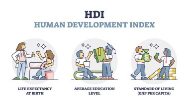 İnsan gelişimi indeksi ya da HDI ölçüm açıklaması şeması