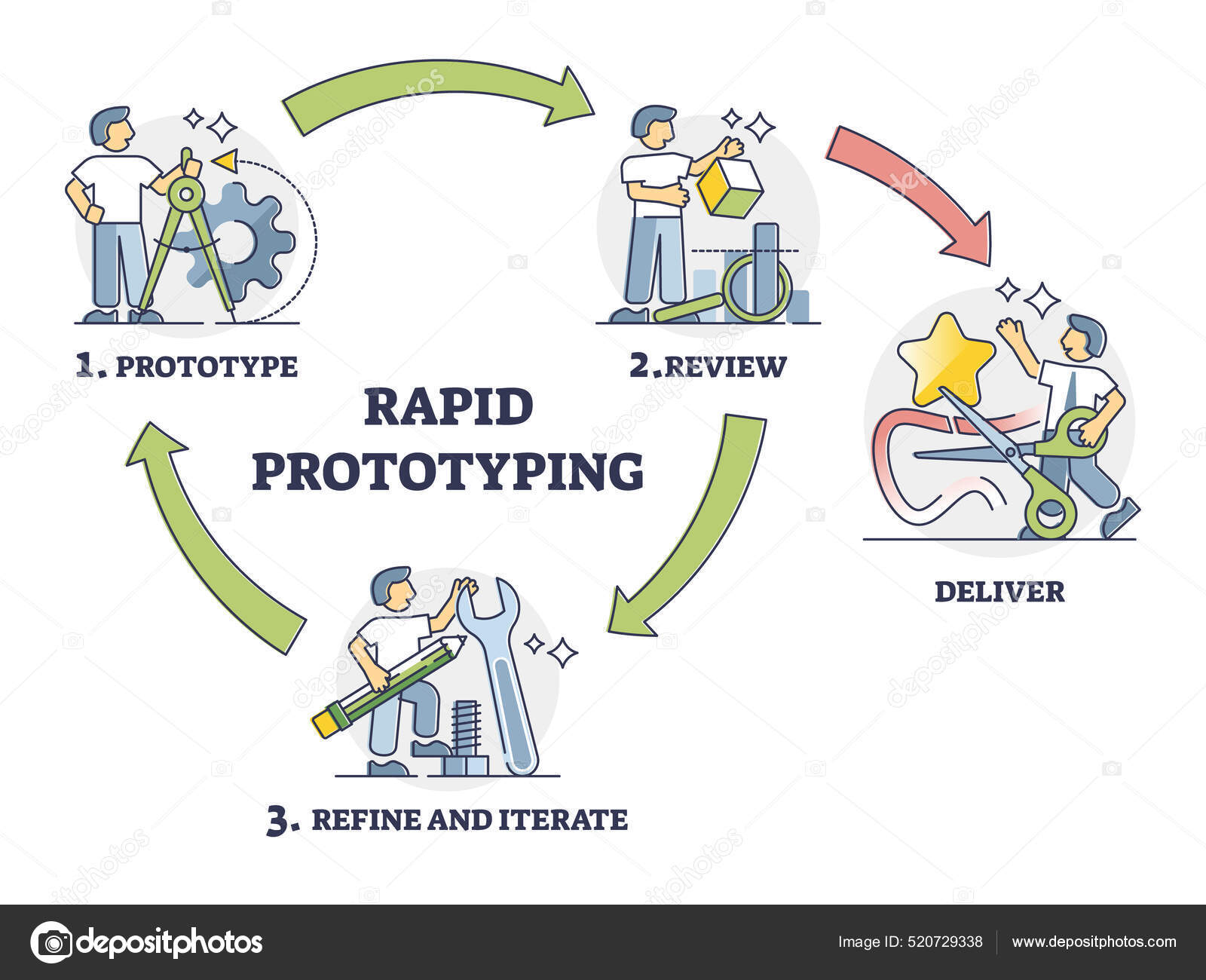 Método de ciclo de prototipado rápido para un diagrama de esquema de ...