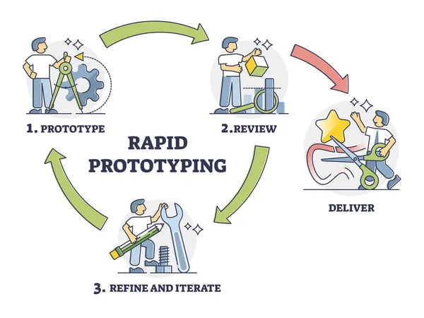 Método de ciclo de prototipagem rápida para diagrama de esboço de desenvolvimento rápido de produtos —  Vetores de Stock