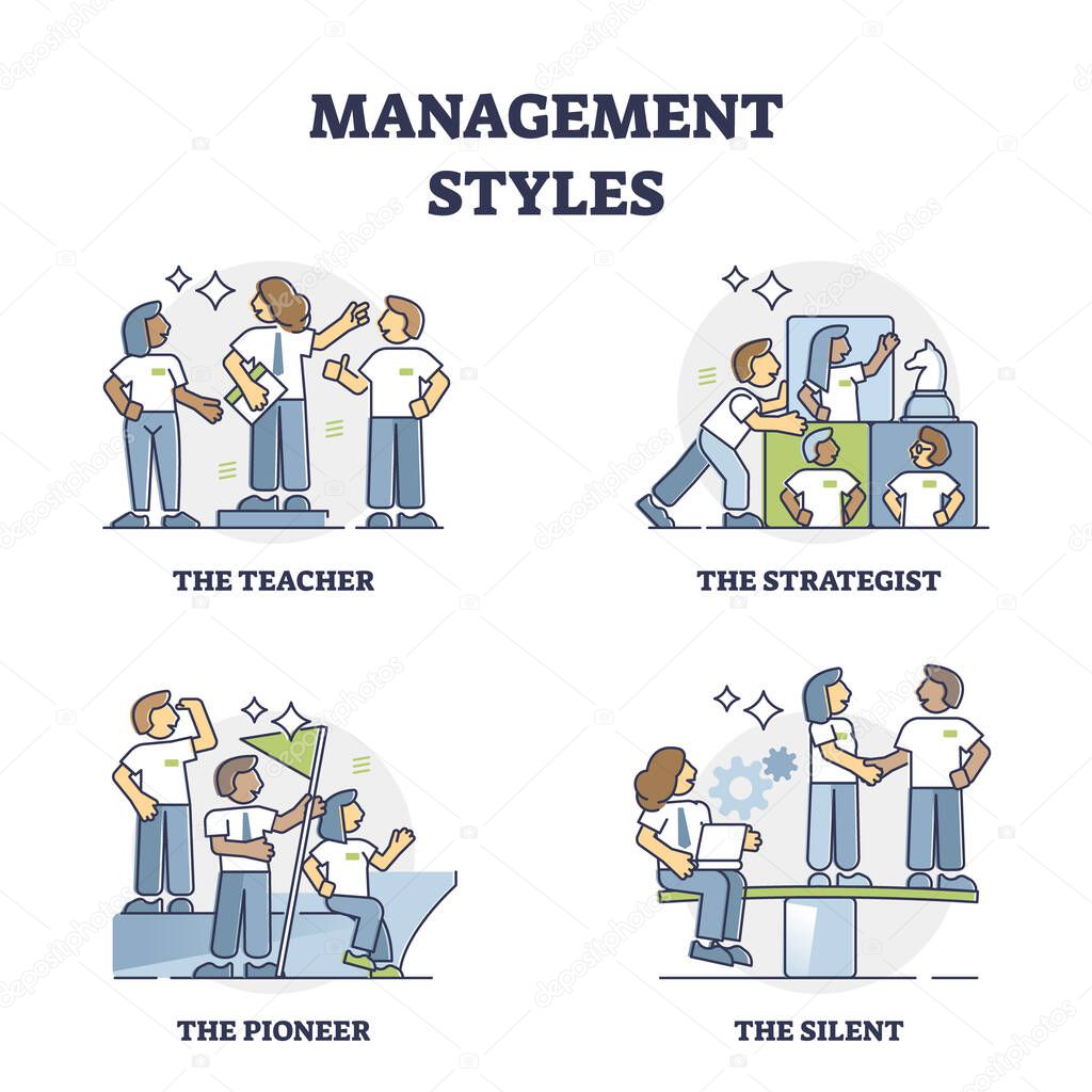 Management styles and business leading strategy types outline collection