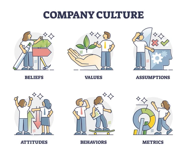 Culture d'entreprise et principes d'entreprise lignes directrices esquisse collection ensemble — Image vectorielle