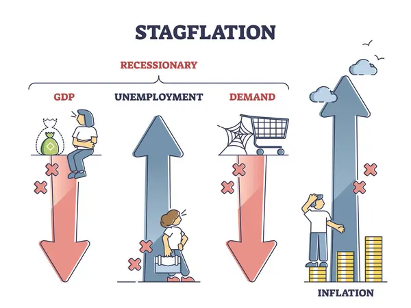 Stagflatieverklaring als stagnatie- en inflatiecrisis schema — Stockvector