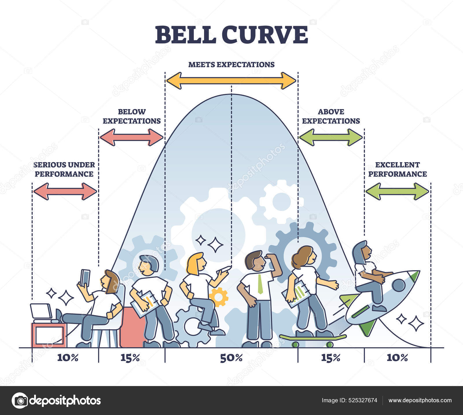 Gráfico de curva de campana que representa el diagrama de esquema de distribución de rendimiento normal — Vector de stock