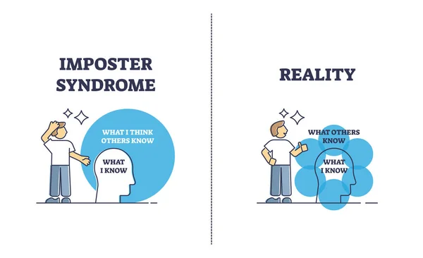 インポスター症候群の精神的問題と現実比較の概要図 — ストックベクタ