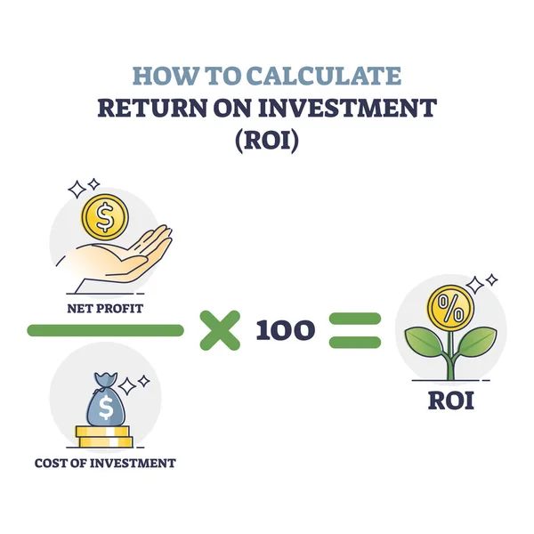 ROI-Formel und Return on Investment Berechnungsanleitung Skizzendiagramm — Stockvektor