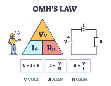 Elektrik devresi şemasında volt ve amper üçgenli Omhs yasası