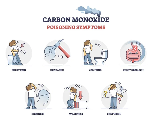 Fumes o gases de monóxido de carbono en la lista de síntomas de envenenamiento por aire diagrama de esquema — Vector de stock