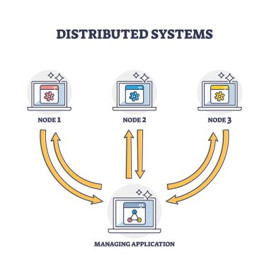 Distributed systems with file storage in different network outline diagram clipart