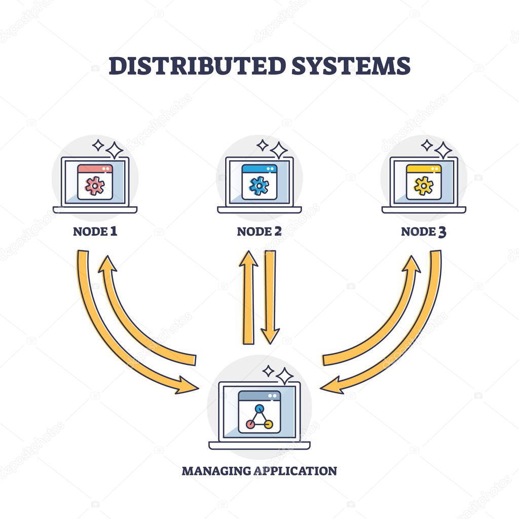 Distributed systems with file storage in different network outline diagram