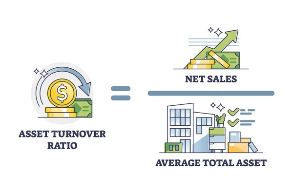 Asset turnover or ATO number calculation formula explanation outline diagram — Stockvektor