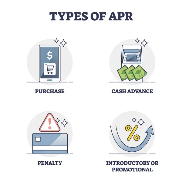 Typer av effektiv ränta eller en översikt över den årliga finansiella avgiften — Stock vektor