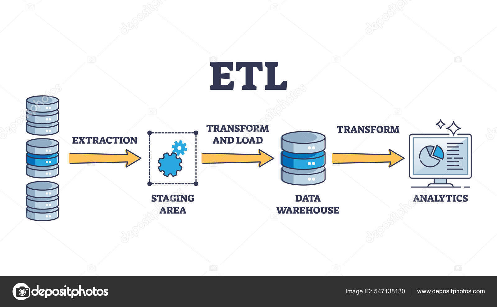 Схема etl процесса. Etl. Etl схема. Схема потока данных etl. Etl схема.