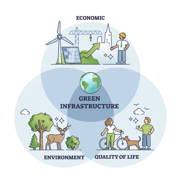 Infraestructura verde con esquema de estilo de vida respetuoso con el medio ambiente — Archivo Imágenes Vectoriales