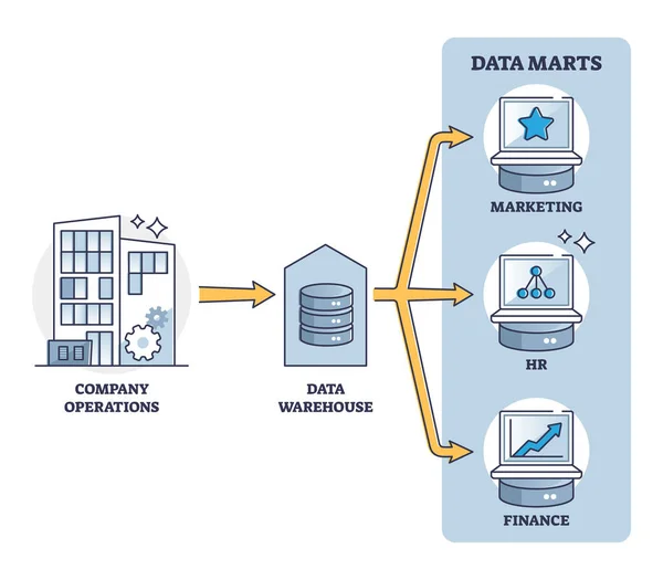 Schéma de configuration du stockage, de la structure et de l'accès au cloud des fichiers Data Mart — Image vectorielle