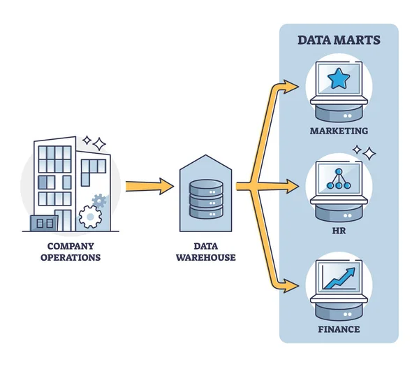 Gegevensmart bestand opslag, structuur en cloud toegang patroon schema — Stockvector