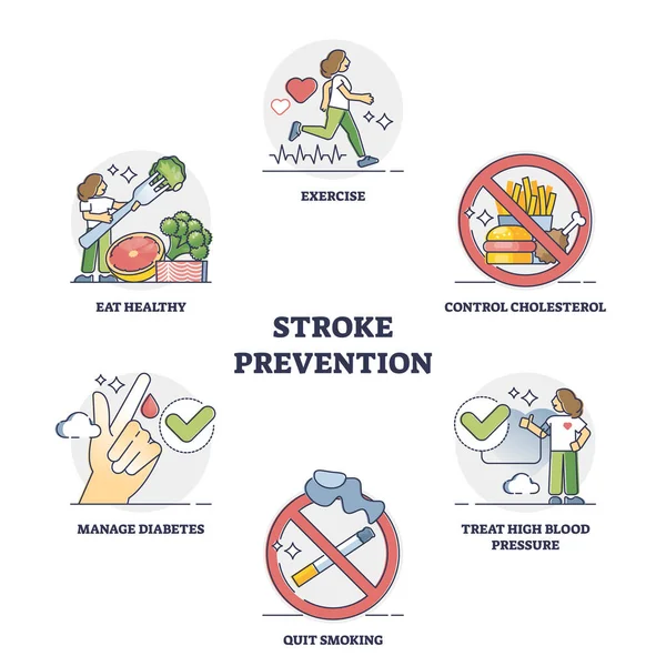 Stroke prevenció és szívrög betegség kockázat ismertető ábra — Stock Vector