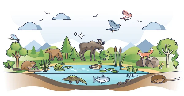 Ecosysteem als natuurlijke habitat voor levende organismen en dieren schets concept — Stockvector