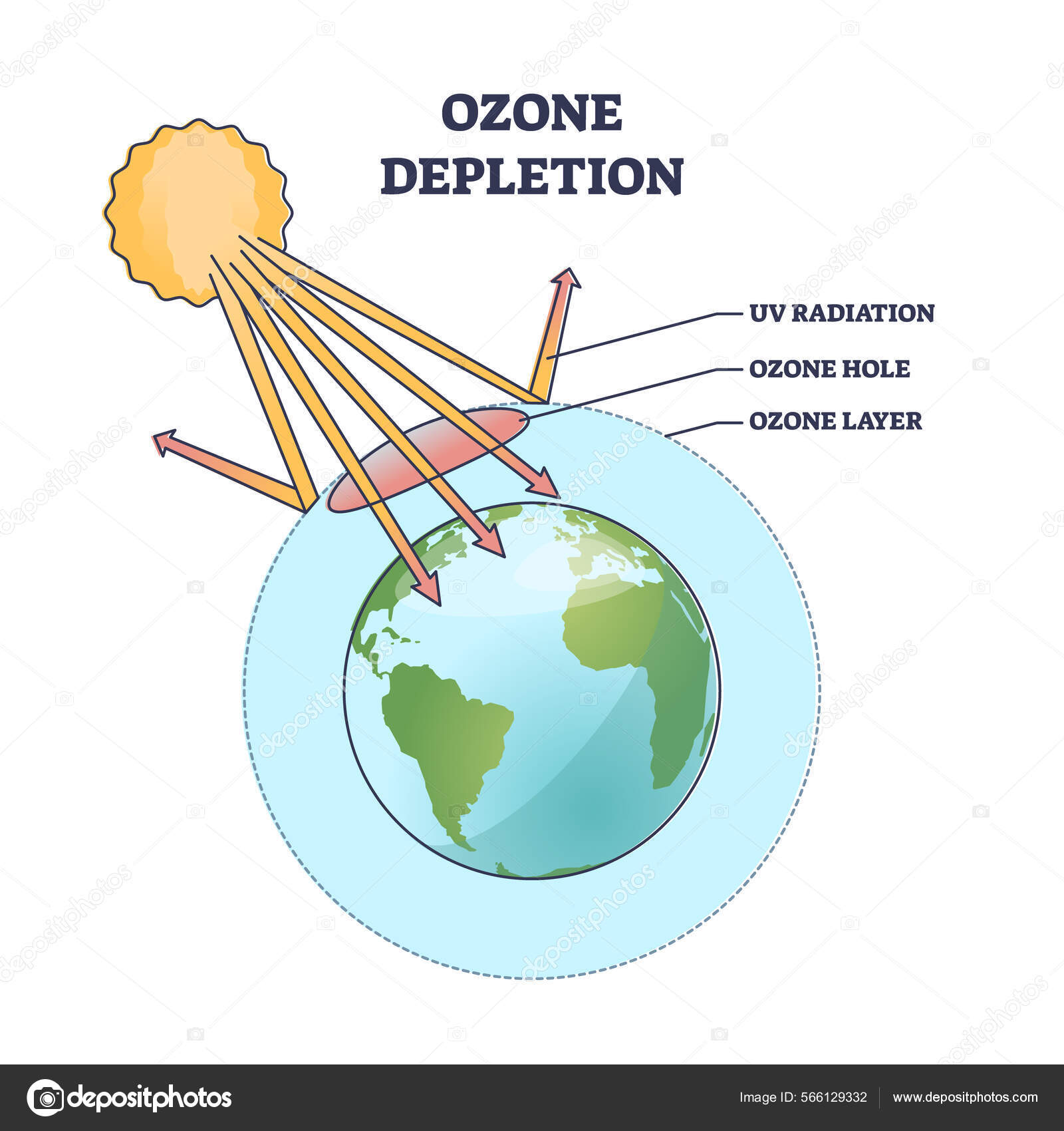 Ozone depletion and earth layer atmosphere gradual thinning outline