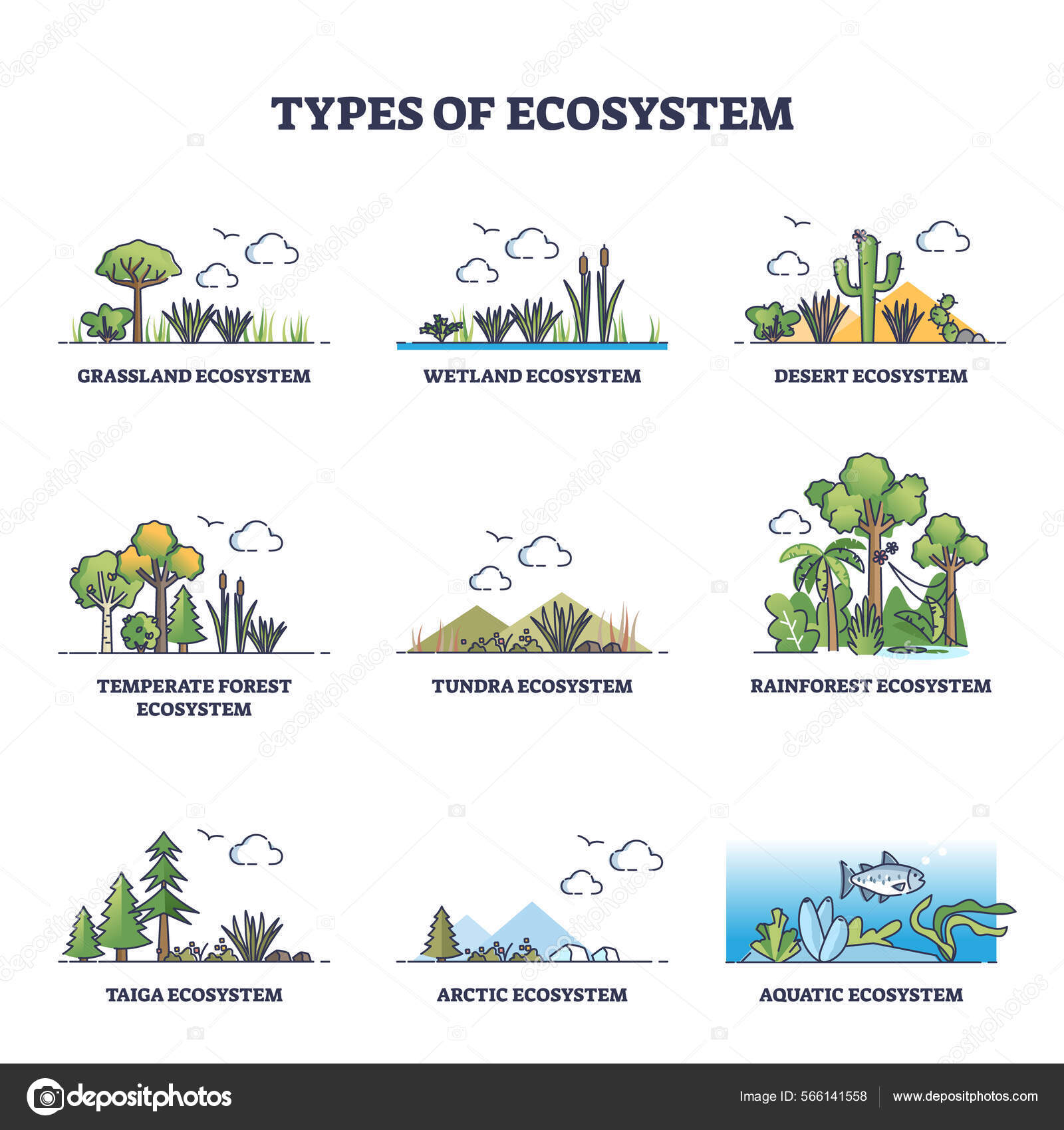 Types of ecosystem with various climate habitats outline collection set Stock Vector by
