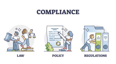 Compliance as company law, policy and regulations combination outline diagram
