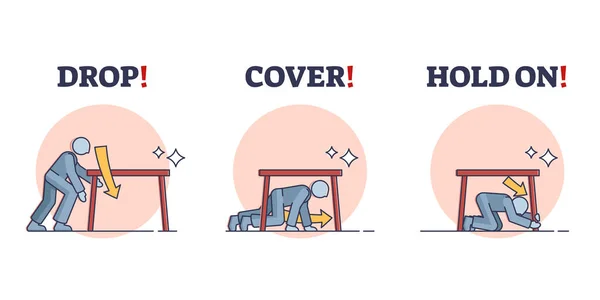 Earthquake safety steps with disaster emergency action advice outline diagram — 스톡 벡터