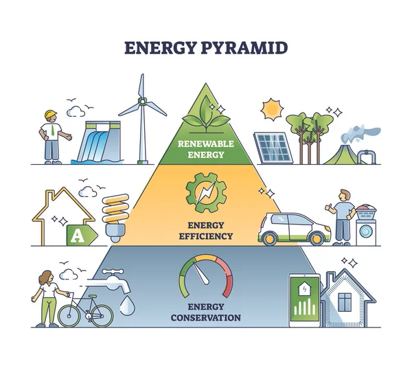 Elektrik tüketimi ile enerji piramidi etkin kullanım şeması — Stok Vektör