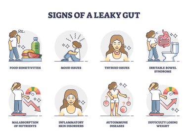 Signs of leaky gut and collection with autoimmune symptoms outline set clipart