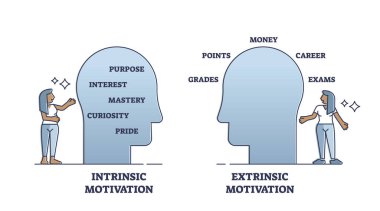 İçsel ve dışsal motivasyonlarla aşırı gerekçelendirme ana diyagramı oluşturur. Psikolojik fenomen açıklayıcı vektör illüstrasyonu ile etiketlenmiş eğitim şeması. Ödül üstüne iş motivasyonu.