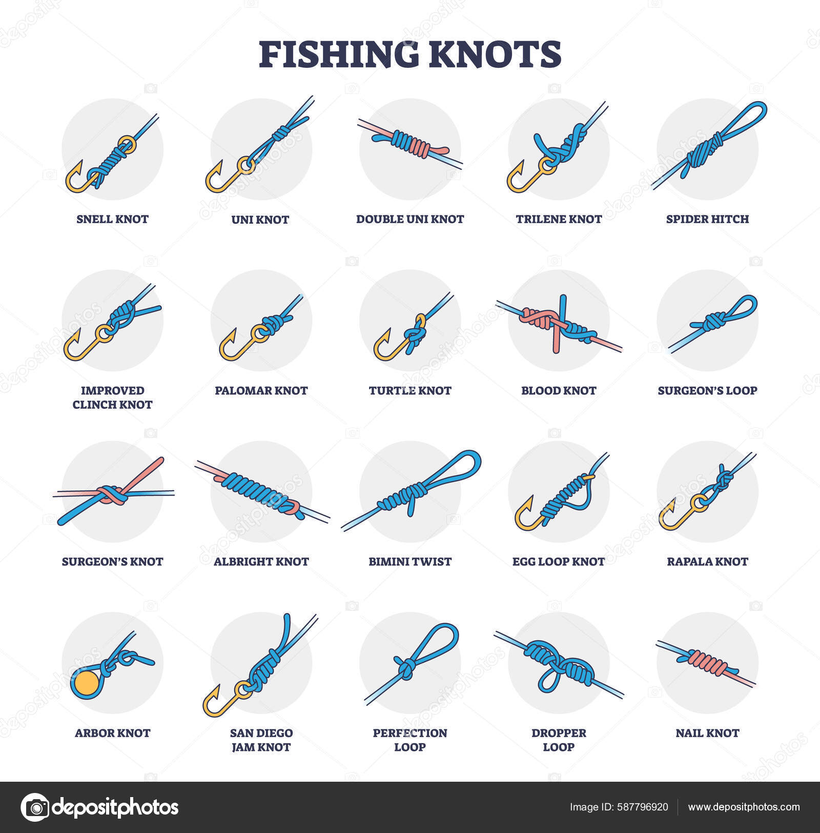 Fishing Knots Examples Collection All Types Titles Outline Diagram