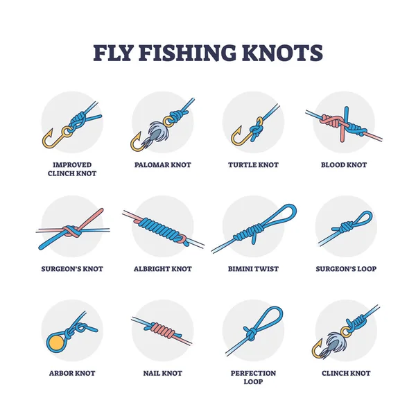Fly Fishing Knots Example Collection Loops Twists Outline Diagram Labeled — Stockový vektor