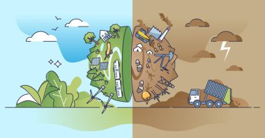 Climate change and global nature environment change problem outline concept. Pollution and waste eco disaster impact on globe ecosystem versus sustainable and green planet scene vector illustration.