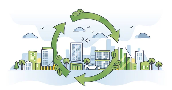 具有长期环境原则的可持续设计概念 具有可循环利用材料使用 可再生能源和智能城市管理病媒说明的城市发展 — 图库矢量图片