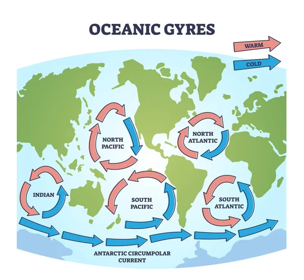 Los Giros Oceánicos Mapean Como Grandes Corrientes Agua Oceánicas Circulantes — Archivo Imágenes Vectoriales