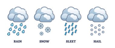 Yağmur, kar, sulu kar ve dolu sembolleriyle yağışlar ana hatları belirler. Meteorolojik hava sunumları ve su tahmin vektör illüstrasyonları ile etiketlenmiş eğitim listesi.