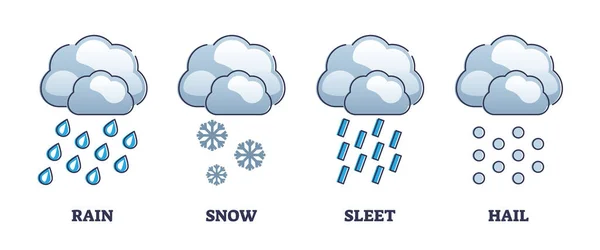 Niederschlagsstufen Mit Regen Schnee Graupel Und Hagelsymbolen Umreißen Das Diagramm — Stockvektor