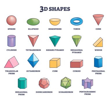Çocukların eğitimi için üç boyutlu şekiller ya da izole geometri figürleri koleksiyonu. Basit süsleme örneği vektör illüstrasyonu olarak etiketlenmiş üç boyutlu ögeler. Çocuklar için şablon öğrenimi