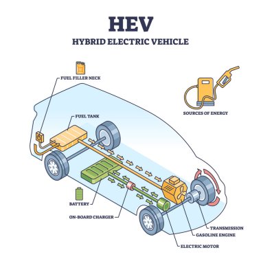HEV ya da hibrit elektrikli araç mekanik çalışma prensibi şeması. Yakıtı enerji kaynağı vektör çizimi olarak kullanarak şarj etmek için araba şasisi bileşenleri ile etiketlenmiş eğitim şeması.