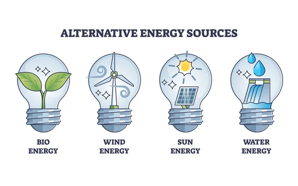 Alternatieve Energiebronnen Met Schema Voor Elektriciteitsopwekking Gelabelde Educatieve Lijst Met — Stockvector