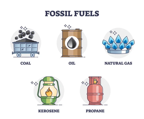 Fonti Fossili Combustibili Con Petrolio Carbone Gas Naturale Cherosene Propano — Vettoriale Stock