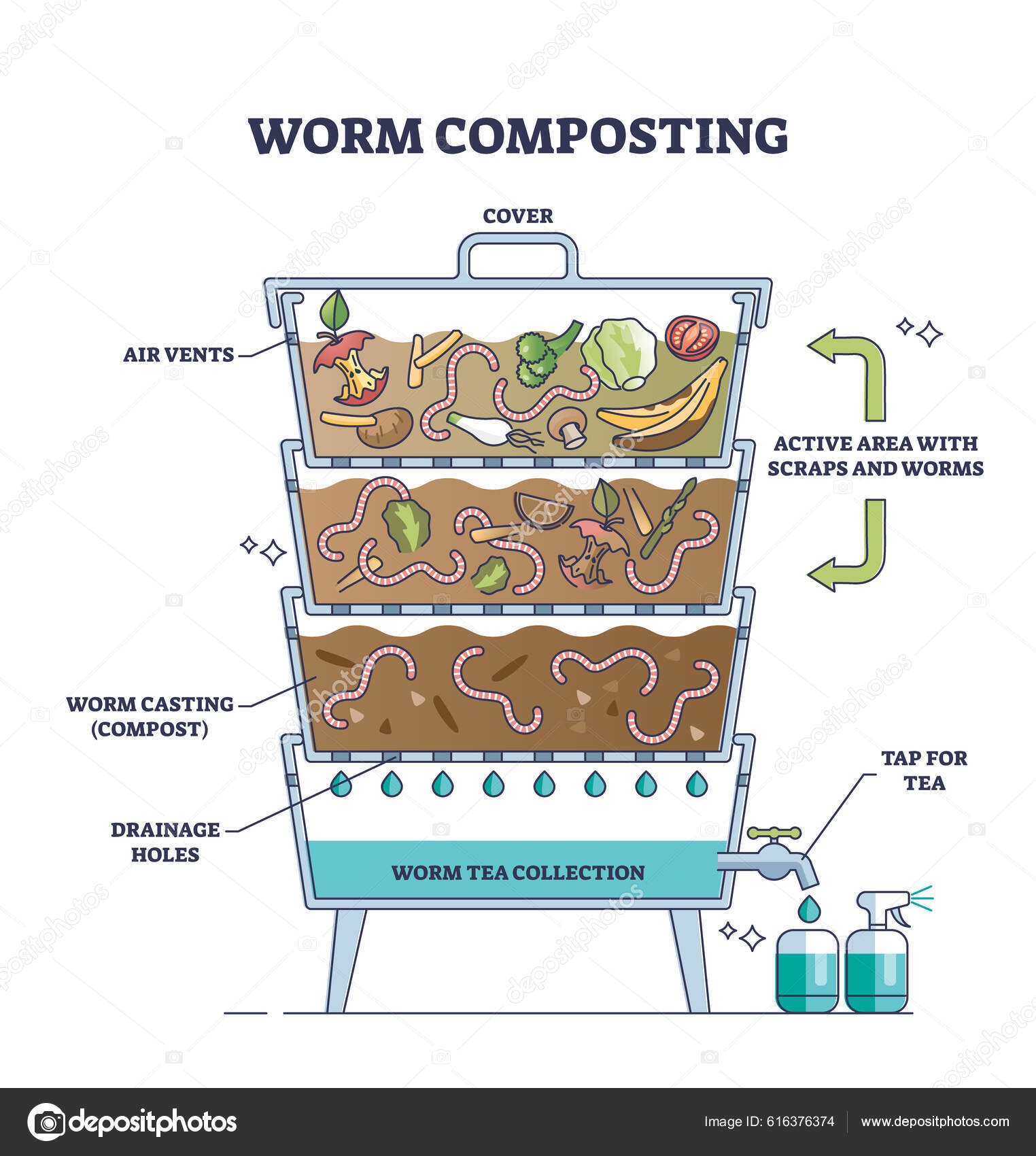 Composting \u0026 Vermicomposting For Isopod Health (FULL eGuide) Pa..., image size:1524x1700