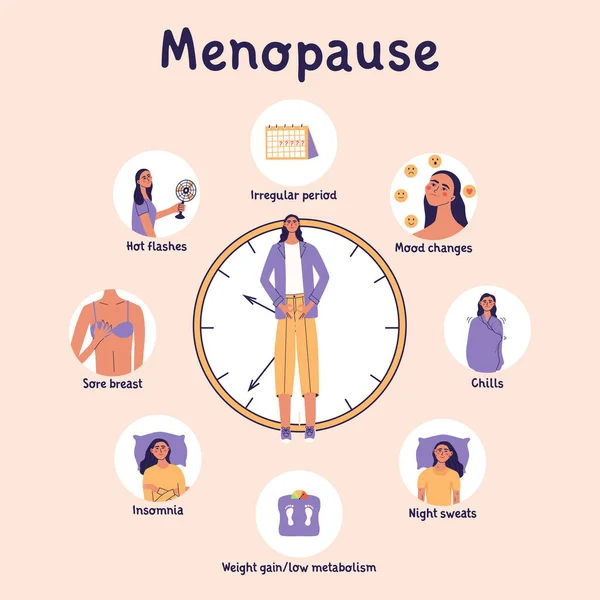 Sintomas Menopausa Climatério Conceito Reposição Hormonal Mulheres Maduras Seguram Mãos —  Vetores de Stock
