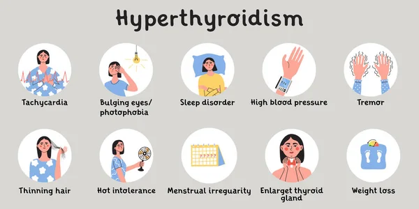 Sintomas Hipertireoidismo Problema Glândula Tireóide Com Sistema Endocrinologia Produção Hormônios —  Vetores de Stock